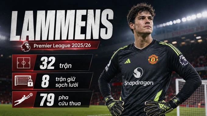 Senne Lammens là bản hợp đồng hay nhất Premier League mùa 2025/26 Senne Lammens là bản hợp đồng hay nhất Premier League mùa 2025/26