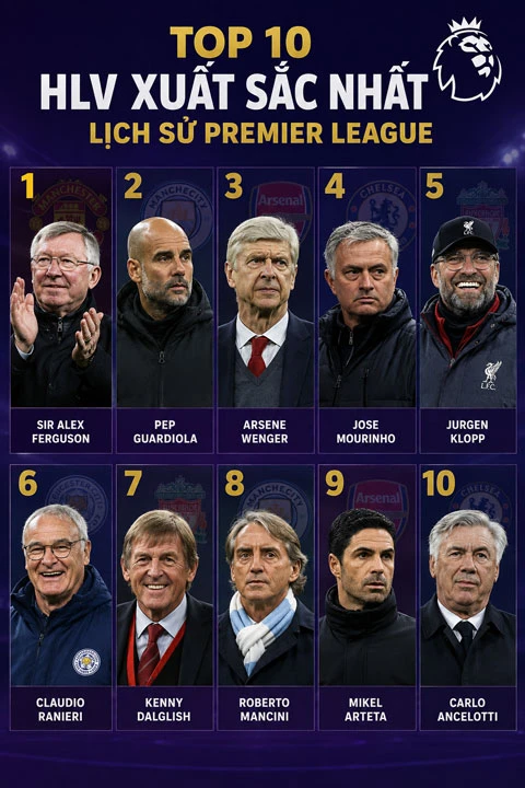 Sir Alex có thực sự là số 1 trong lịch sử Premier League? Sir Alex có thực sự là số 1 trong lịch sử Premier League?