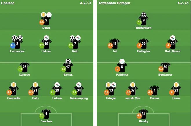 Thắng derby London, Chelsea áp sát nhóm dự cúp châu Âu Thắng derby London, Chelsea áp sát nhóm dự cúp châu Âu