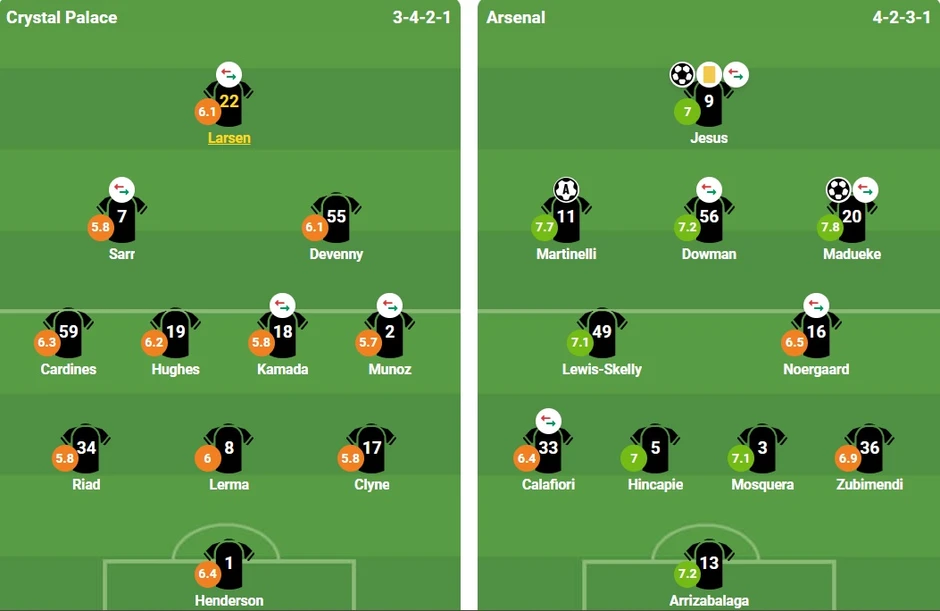 Thắng hú vía Palace, Arsenal trọn niềm vui ngày hạ màn Ngoại hạng Anh Thắng hú vía Palace, Arsenal trọn niềm vui ngày hạ màn Ngoại hạng Anh