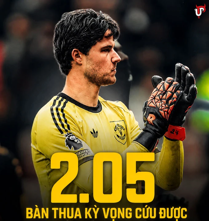 Thống kê khó tin của Lammens giúp MU thoát thua trước Sunderland Thống kê khó tin của Lammens giúp MU thoát thua trước Sunderland