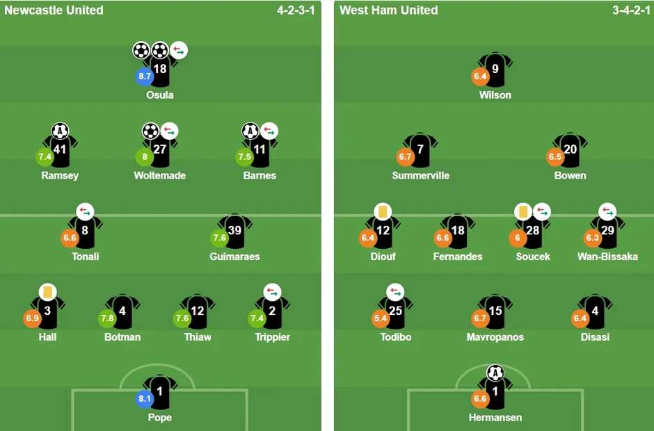 Thua Newcastle United, West Ham đối mặt nguy cơ lớn rớt hạng Thua Newcastle United, West Ham đối mặt nguy cơ lớn rớt hạng