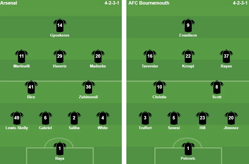 Thua sốc Bournemouth, Arsenal hụt hơi trong cuộc đua vô địch