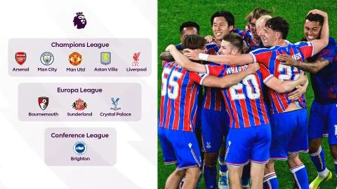 Top 10 câu hỏi lớn định hình Premier League 2026/27 Top 10 câu hỏi lớn định hình Premier League 2026/27