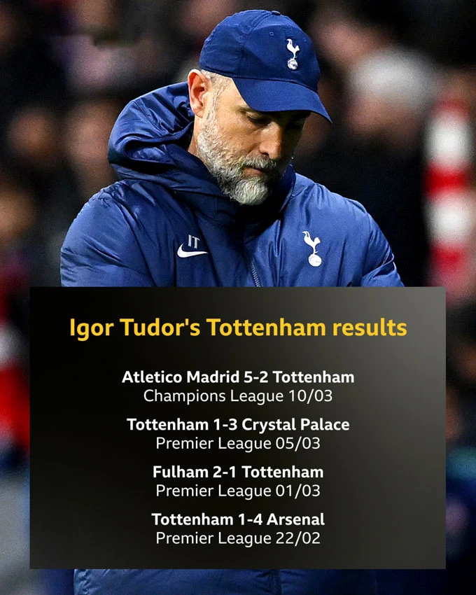 Tottenham giữ Igor Tudor trước đại chiến Atletico, CĐV tạm hoãn kế hoạch biểu tình