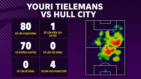 Trận thua Hull cho thấy MU đang cần Baleba đến nhường nào Trận thua Hull cho thấy MU đang cần Baleba đến nhường nào