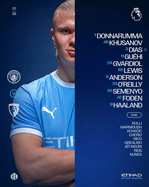 Trực tiếp Man City 0-1 Bournemouth (Hết hiệp 1) Trực tiếp Man City 0-1 Bournemouth (Hết hiệp 1)