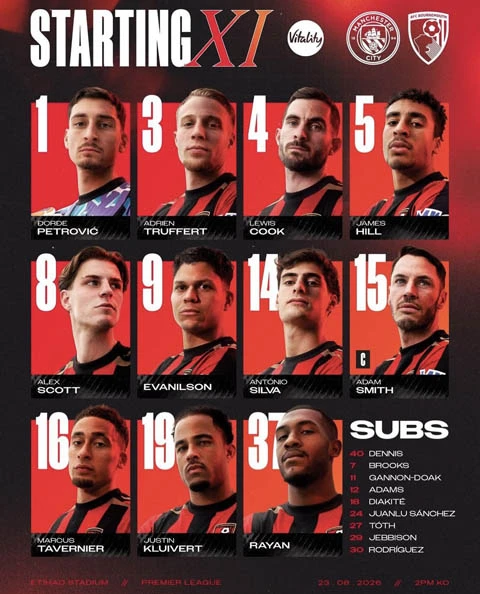 Trực tiếp Man City 0-1 Bournemouth (Hết hiệp 1) Trực tiếp Man City 0-1 Bournemouth (Hết hiệp 1)