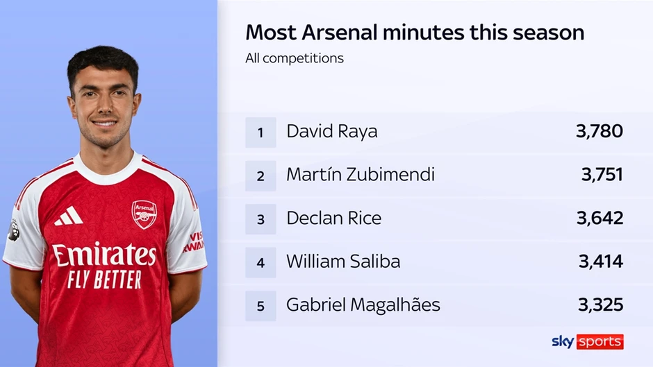 Tử huyệt của Arsenal và lối thoát cho Arteta