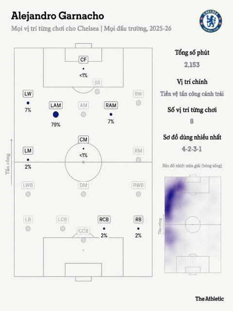 Unai Emery sẽ 'hồi sinh' Garnacho ở Aston Villa như thế nào? Unai Emery sẽ 'hồi sinh' Garnacho ở Aston Villa như thế nào?