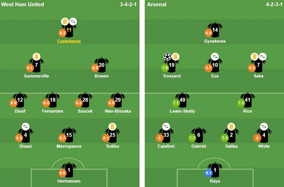 VAR giải cứu Arsenal sau khoảnh khắc tỏa sáng của Trossard