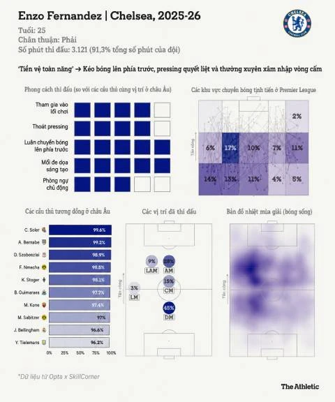 Vũ khí đặc biệt của Enzo Fernandez khiến Man City mê mẩn Vũ khí đặc biệt của Enzo Fernandez khiến Man City mê mẩn