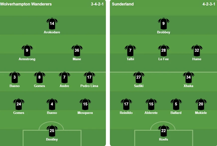 Wolves chia điểm với Sunderland trong trận cầu có thẻ đỏ Wolves chia điểm với Sunderland trong trận cầu có thẻ đỏ