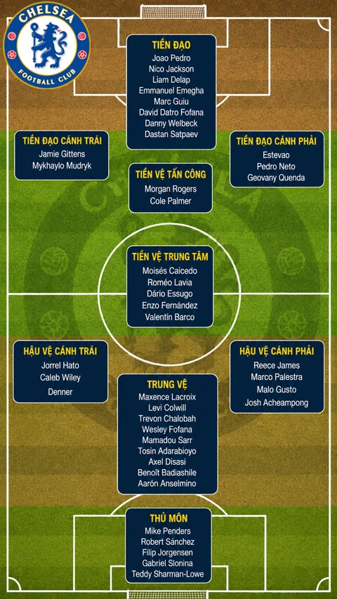 Xabi Alonso & 'cơn đau đầu' mang tên 41 cầu thủ tại Chelsea Xabi Alonso & 'cơn đau đầu' mang tên 41 cầu thủ tại Chelsea