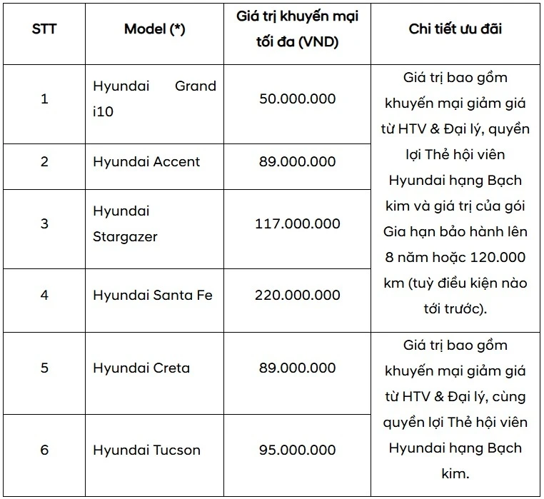 Hyundai tung ưu đãi khủng tới 220 triệu đồng tiếp lửa ASEAN Hyundai Cup 2026 Hyundai tung ưu đãi khủng tới 220 triệu đồng tiếp lửa ASEAN Hyundai Cup 2026