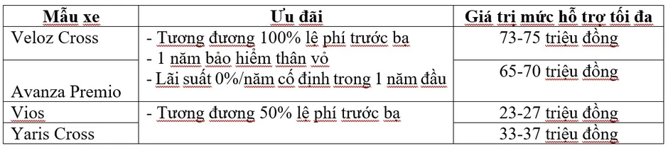 Loạt xe Toyota tiếp tục gia tăng sức hút bằng ưu đãi lớn tháng 5/2026