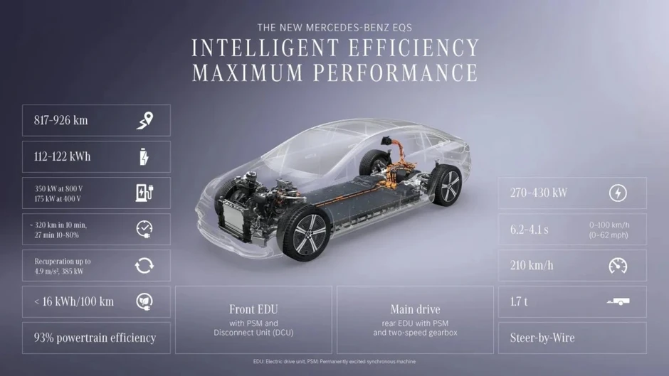 Mercedes EQS 2026 nâng cấp công nghệ, tăng phạm vi hoạt động và trải nghiệm Mercedes EQS 2026 nâng cấp công nghệ, tăng phạm vi hoạt động và trải nghiệm