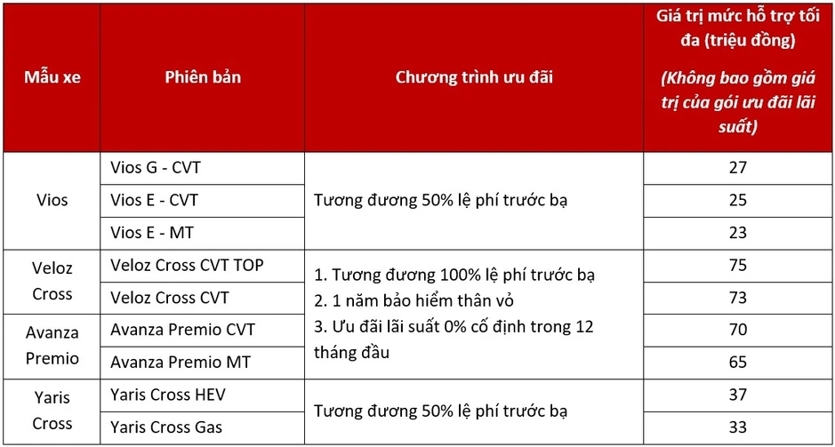 Toyota bán ra gần 6.000 xe trong tháng 5/2026, Hilux "vượt mặt" Vios