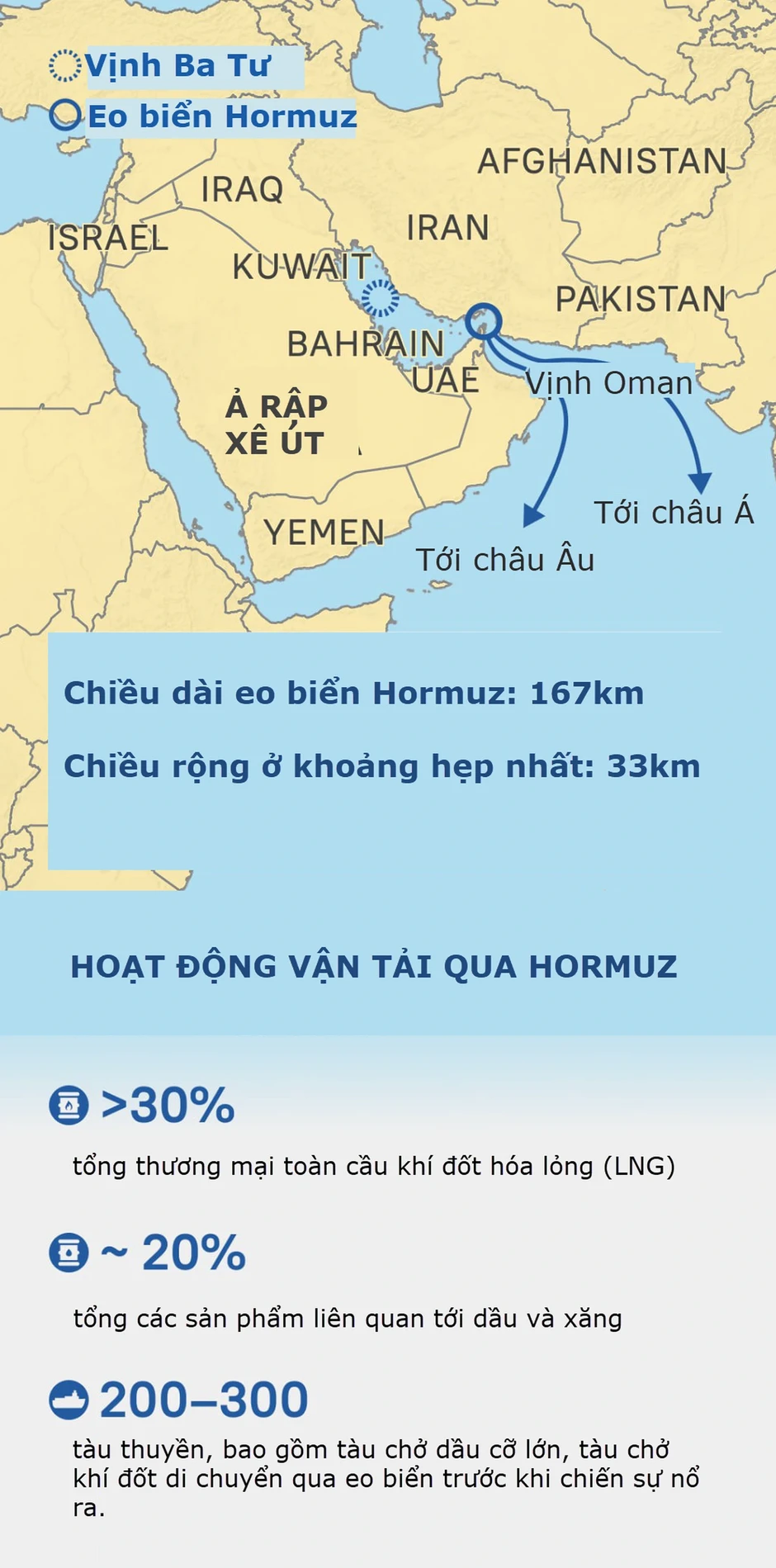 Hệ lụy dây chuyền vượt ngoài dầu mỏ khi Hormuz bị "thắt nút cổ chai" Hệ lụy dây chuyền vượt ngoài dầu mỏ khi Hormuz bị "thắt nút cổ chai"