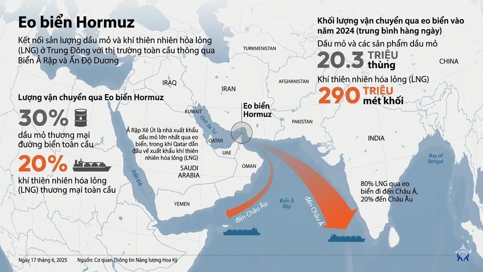 Iran triển khai "ma trận thủy lôi và chiến thuật bầy sói" khóa cứng eo biển Hormuz, Hải quân Mỹ hùng mạnh cũng bó tay? Iran triển khai "ma trận thủy lôi và chiến thuật bầy sói" khóa cứng eo biển Hormuz, Hải quân Mỹ hùng mạnh cũng bó tay?