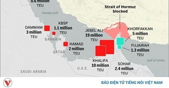 Lách qua cửa tử eo biển Hormuz để bảo đảm sinh tồn kinh tế thế giới