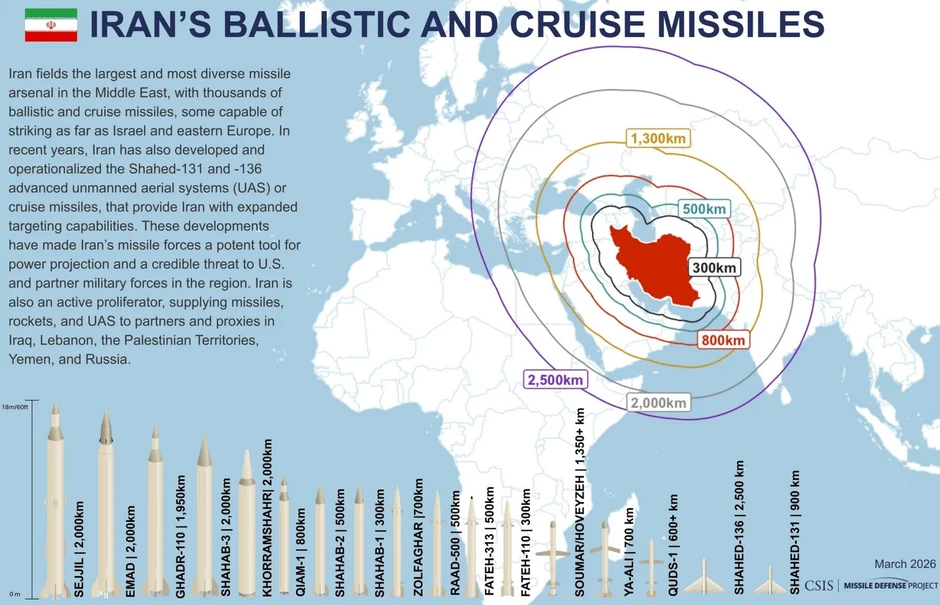 Mỹ tái chiến Iran sau bầu cử giữa kỳ 3/11?