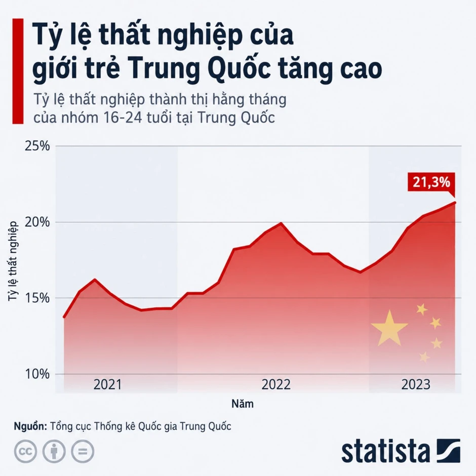 Sau 5 năm gây bão vẫn chưa làm Bắc Kinh hết lo: Điều gì đang thử thách 'Giấc mộng Trung Hoa' của ông Tập? Sau 5 năm gây bão vẫn chưa làm Bắc Kinh hết lo: Điều gì đang thử thách 'Giấc mộng Trung Hoa' của ông Tập?