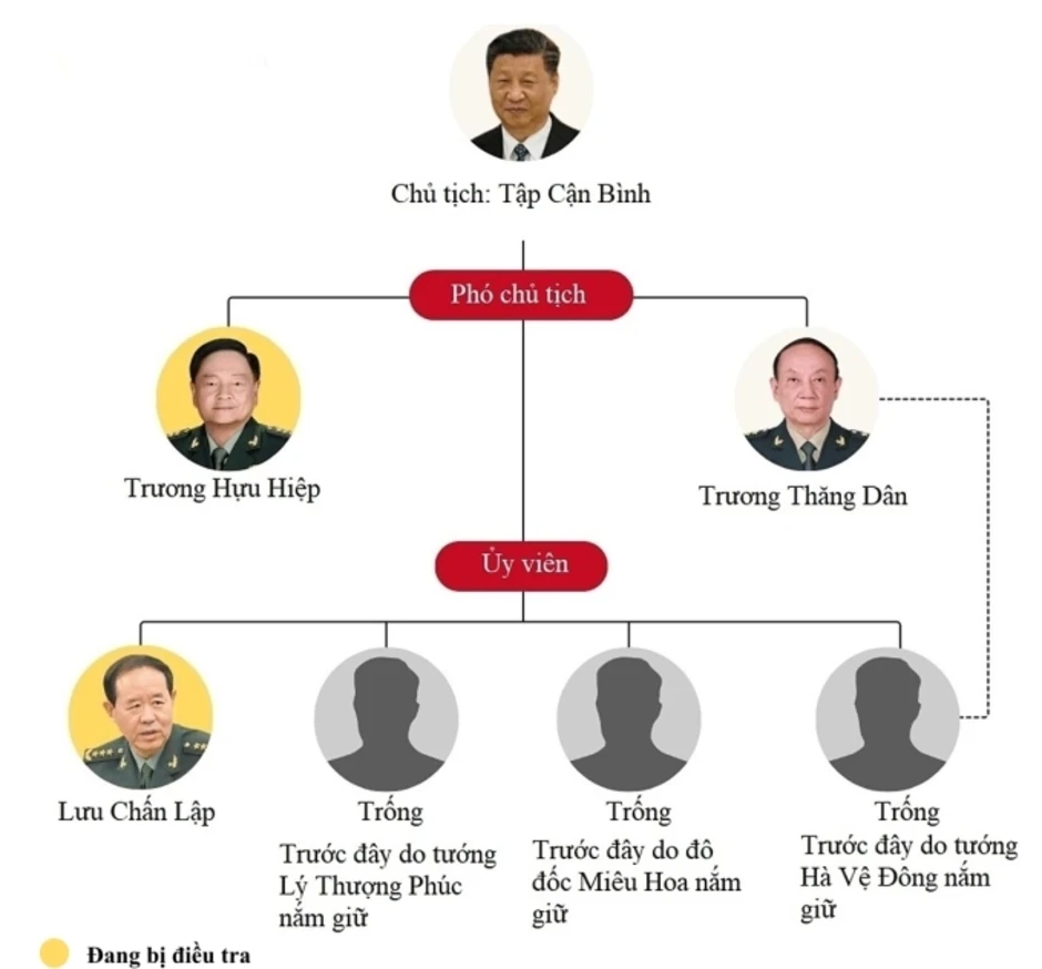 Thông điệp của Trung Quốc khi tuyên án tử hình treo hai cựu bộ trưởng quốc phòng