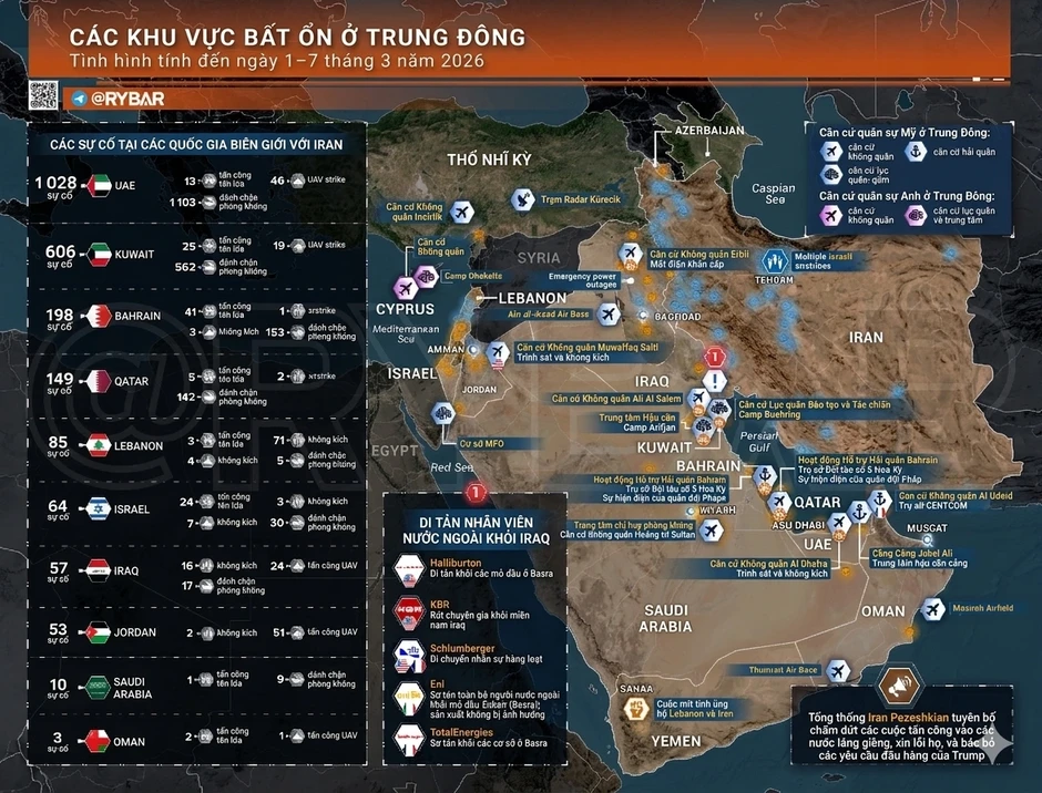 Toàn cảnh xung đột Trung Đông: Mỹ - Israel dồn dập tấn công Iran - Hàng loạt thi thể binh sĩ Mỹ thiệt mạng trong cuộc tấn công của Iran được đưa về nước Toàn cảnh xung đột Trung Đông: Mỹ - Israel dồn dập tấn công Iran - Hàng loạt thi thể binh sĩ Mỹ thiệt mạng trong cuộc tấn công của Iran được đưa về nước