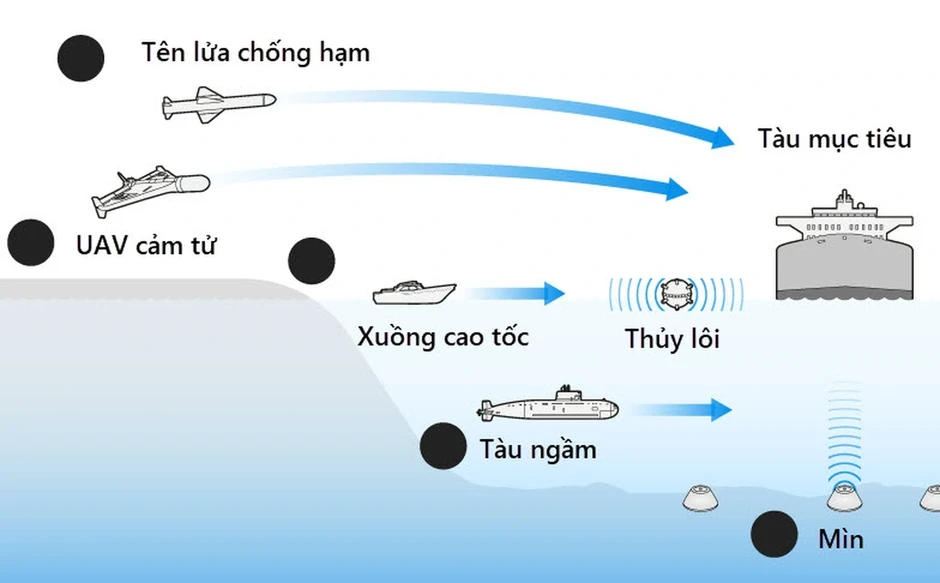Vì sao lệnh siết chặt phong tỏa Hormuz của Mỹ không dễ thực hiện?