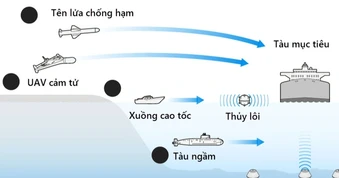 Vì sao thế "thắt nút cổ chai" ở Hormuz khó khơi thông bằng quân sự?