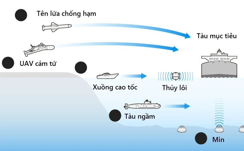 Vì sao thế "thắt nút cổ chai" ở Hormuz khó khơi thông bằng quân sự? Vì sao thế "thắt nút cổ chai" ở Hormuz khó khơi thông bằng quân sự?