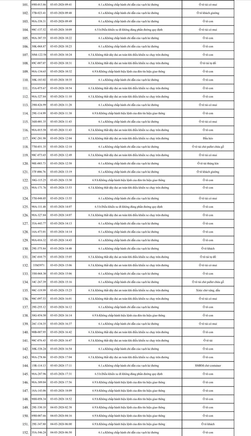 575 chủ xe máy, ô tô trong danh sách sau khẩn trương liên hệ, nộp phạt nguội theo Nghị định 168