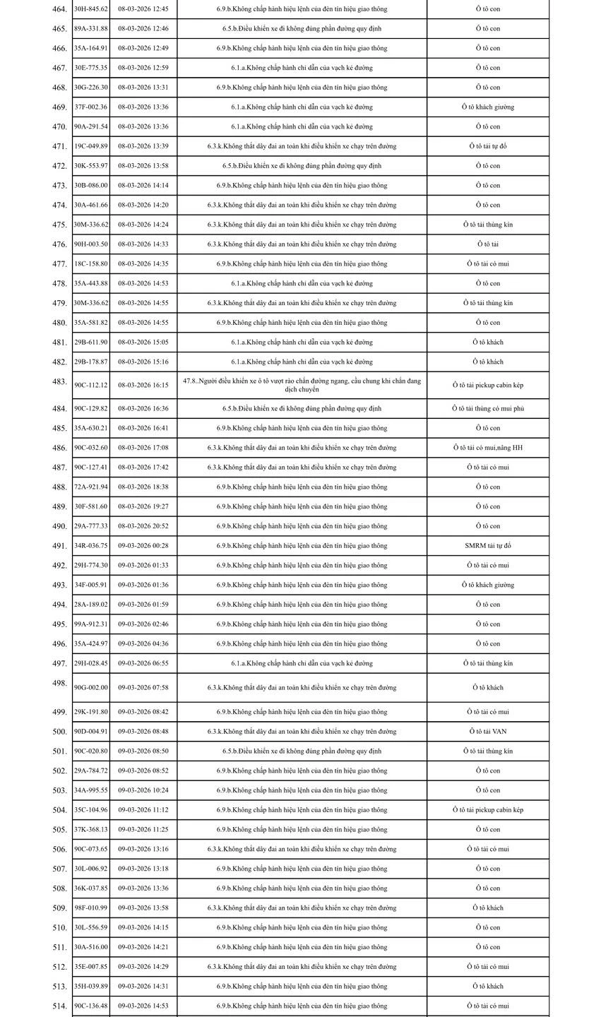 575 chủ xe máy, ô tô trong danh sách sau khẩn trương liên hệ, nộp phạt nguội theo Nghị định 168