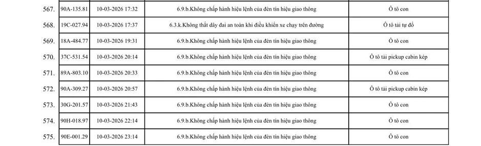 575 chủ xe máy, ô tô trong danh sách sau khẩn trương liên hệ, nộp phạt nguội theo Nghị định 168