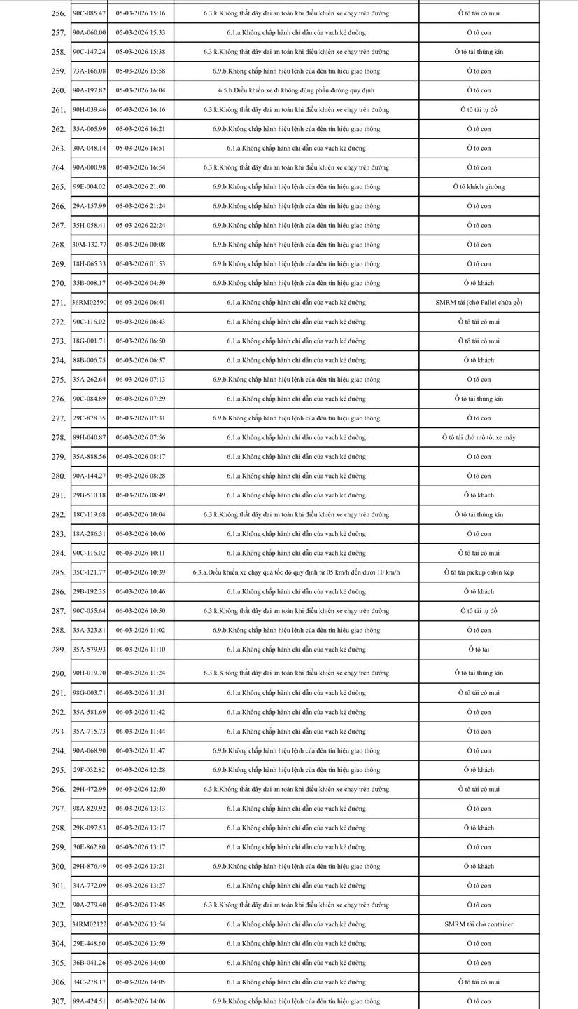 575 chủ xe máy, ô tô trong danh sách sau khẩn trương liên hệ, nộp phạt nguội theo Nghị định 168