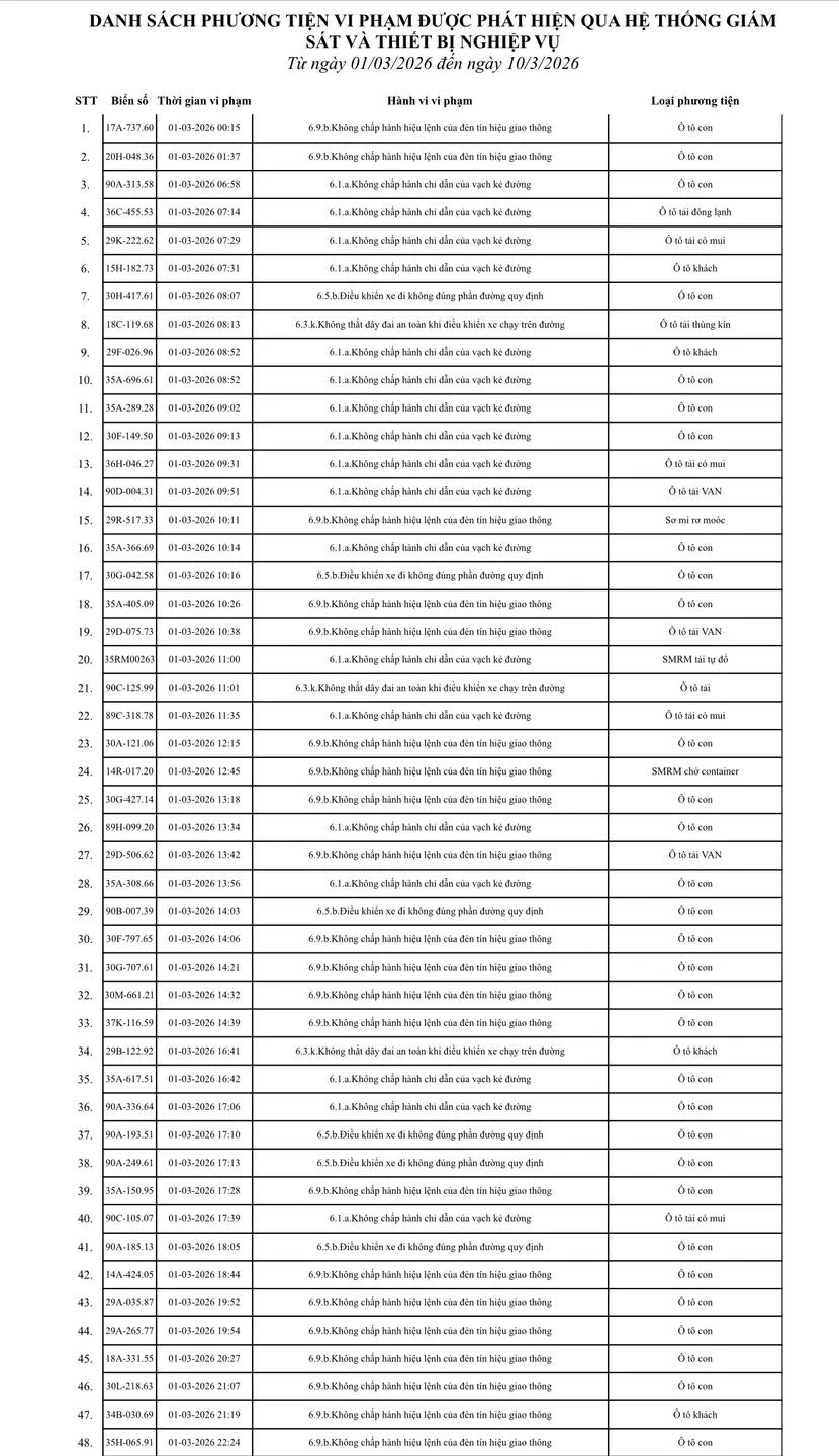 575 chủ xe máy, ô tô trong danh sách sau khẩn trương liên hệ, nộp phạt nguội theo Nghị định 168