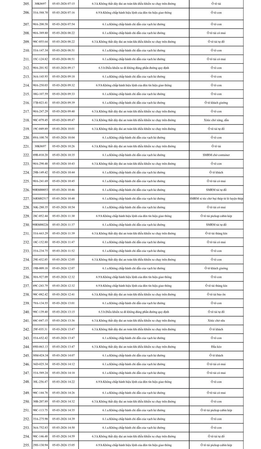 575 chủ xe máy, ô tô trong danh sách sau khẩn trương liên hệ, nộp phạt nguội theo Nghị định 168