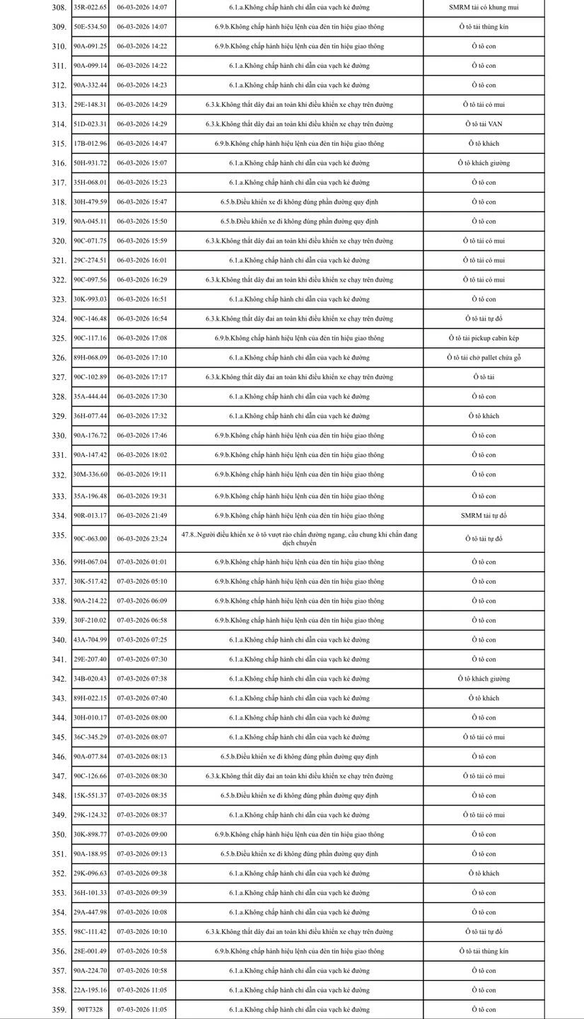 575 chủ xe máy, ô tô trong danh sách sau khẩn trương liên hệ, nộp phạt nguội theo Nghị định 168