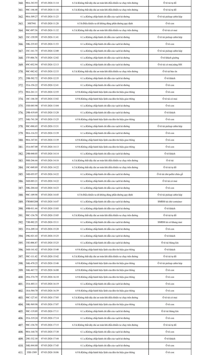575 chủ xe máy, ô tô trong danh sách sau khẩn trương liên hệ, nộp phạt nguội theo Nghị định 168