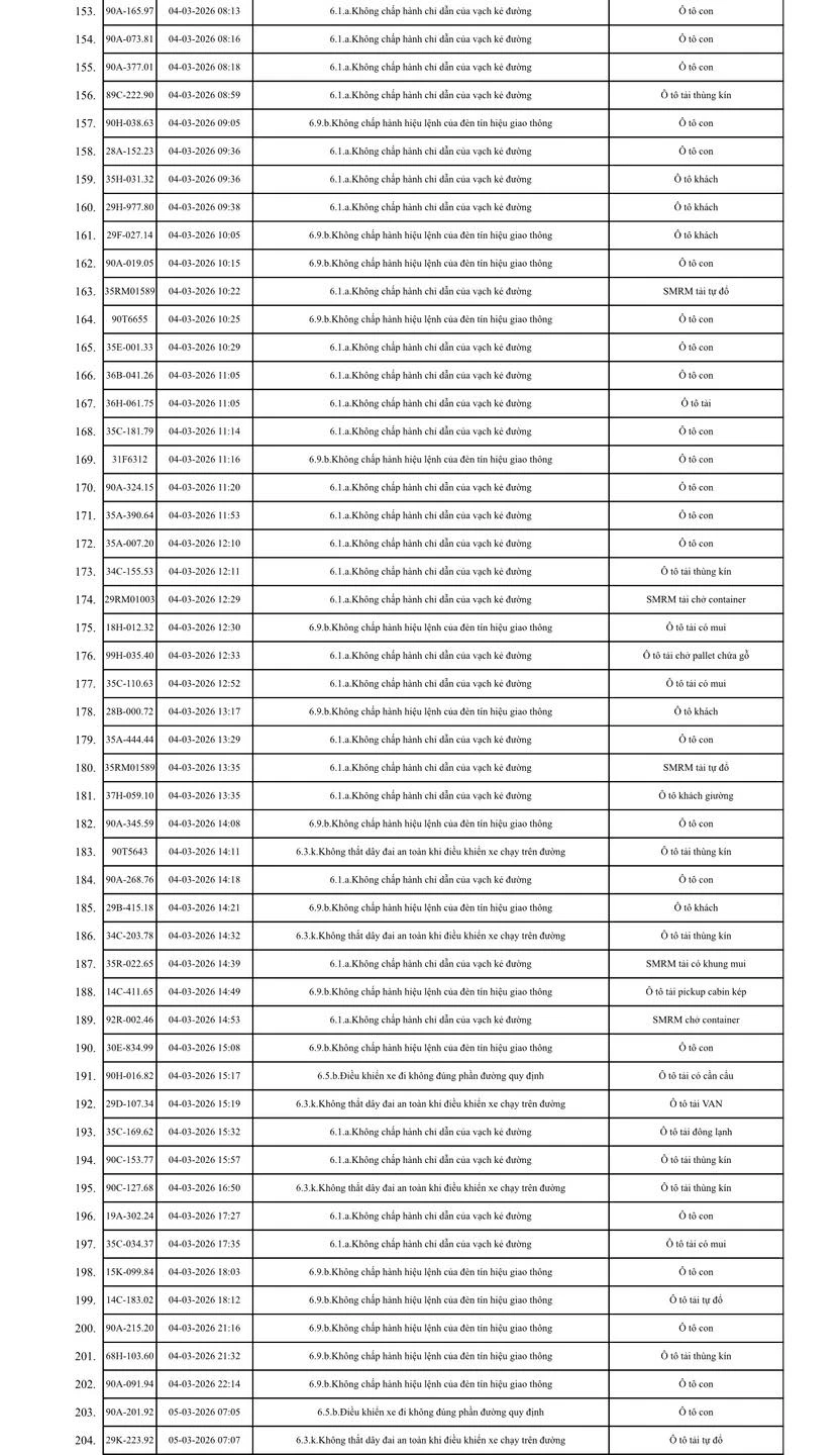 575 chủ xe máy, ô tô trong danh sách sau khẩn trương liên hệ, nộp phạt nguội theo Nghị định 168