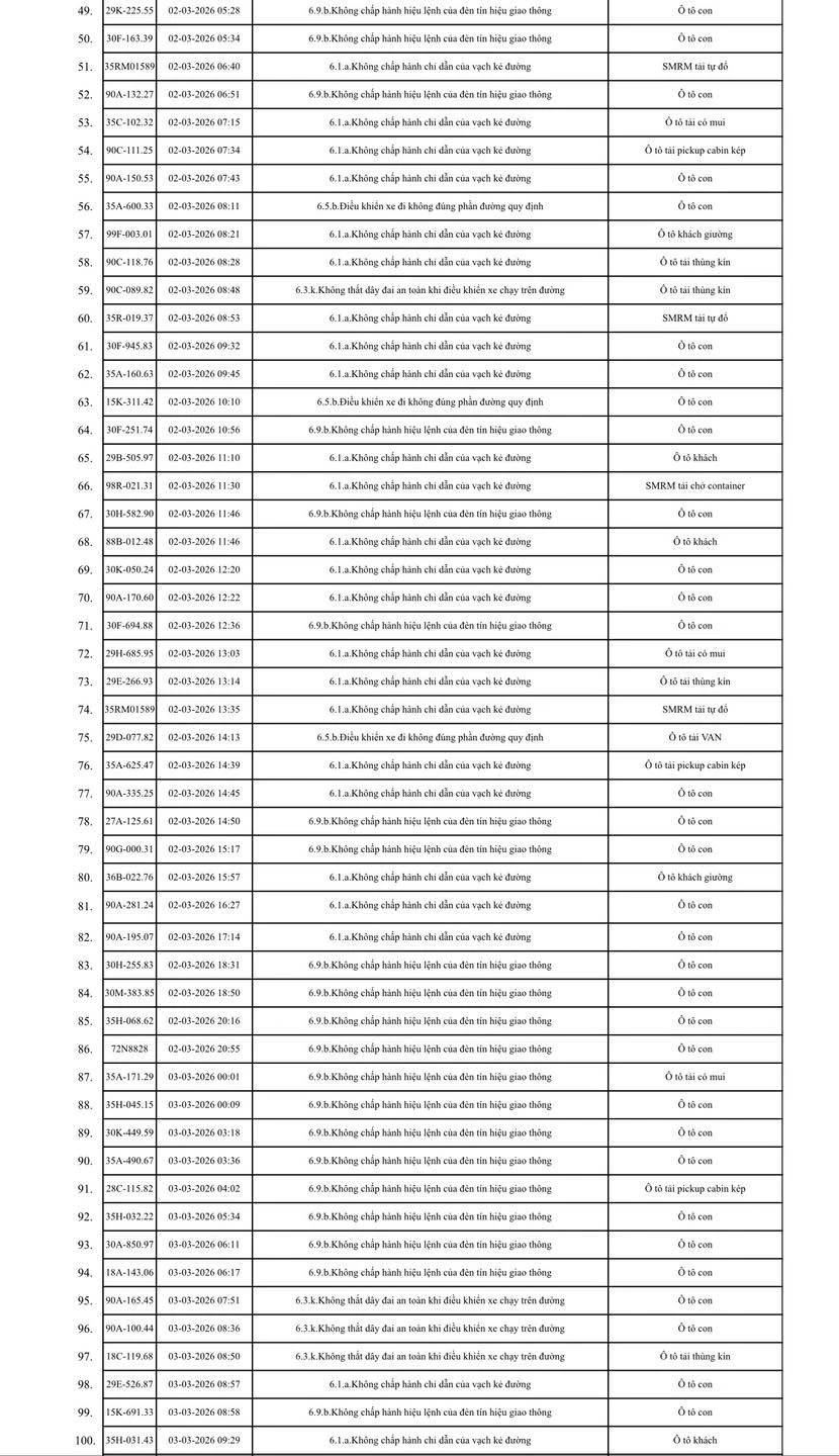 575 chủ xe máy, ô tô trong danh sách sau khẩn trương liên hệ, nộp phạt nguội theo Nghị định 168