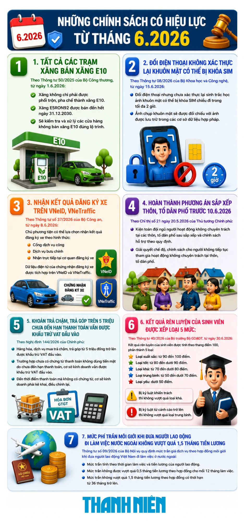 Các chính sách mới có hiệu lực từ tháng 6.2026 Các chính sách mới có hiệu lực từ tháng 6.2026