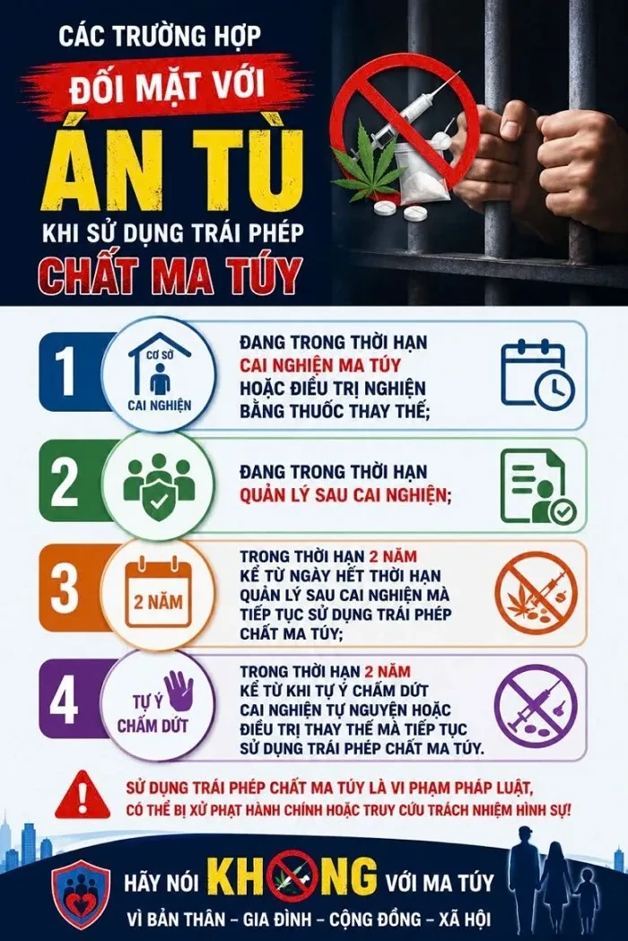 Cảnh báo tái sử dụng ma túy khi đang cai nghiện hoặc quản lý sau cai sẽ bị xử lý hình sự Cảnh báo tái sử dụng ma túy khi đang cai nghiện hoặc quản lý sau cai sẽ bị xử lý hình sự