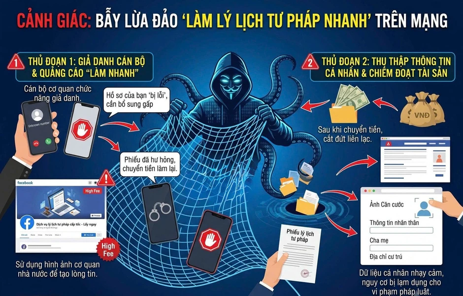 Cảnh giác với "bẫy" cấp phiếu lý lịch tư pháp cấp tốc trên mạng xã hội Cảnh giác với "bẫy" cấp phiếu lý lịch tư pháp cấp tốc trên mạng xã hội