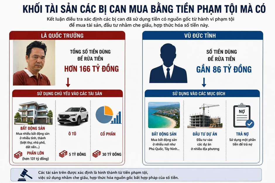 Chủ tịch tập đoàn Capel bị cáo buộc mua biệt thự, ôtô Cadillac để rửa tiền Chủ tịch tập đoàn Capel bị cáo buộc mua biệt thự, ôtô Cadillac để rửa tiền