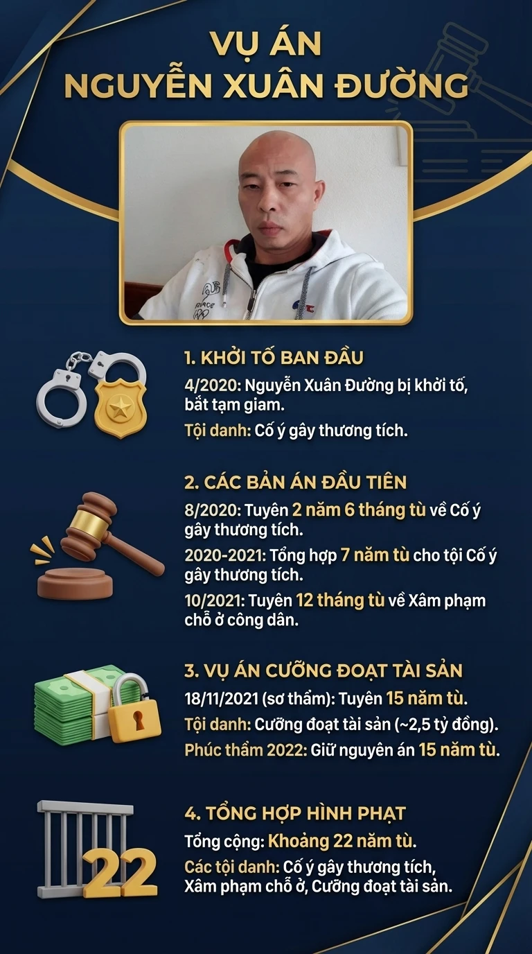 Con trai 17 tuổi của trùm giang hồ Đường Nhuệ cầm đầu nhóm truy sát người