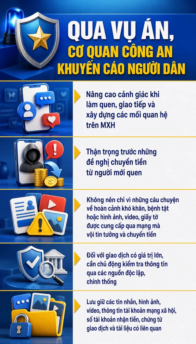 Công an điều tra các giao dịch chuyển khoản tổng 870 triệu đồng trong một tháng: Bắt Lê Trí Tuệ SN 1992