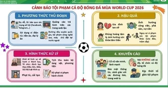 Công an Hải Phòng cảnh báo nạn cá độ mùa World Cup