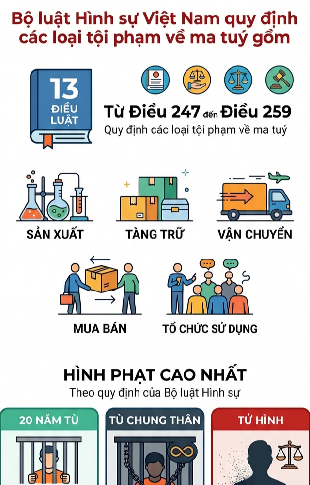 Công an kiểm tra phòng trọ lúc 13 giờ 30 phút, bắt Dương Thị Bích Vân 46 tuổi Công an kiểm tra phòng trọ lúc 13 giờ 30 phút, bắt Dương Thị Bích Vân 46 tuổi